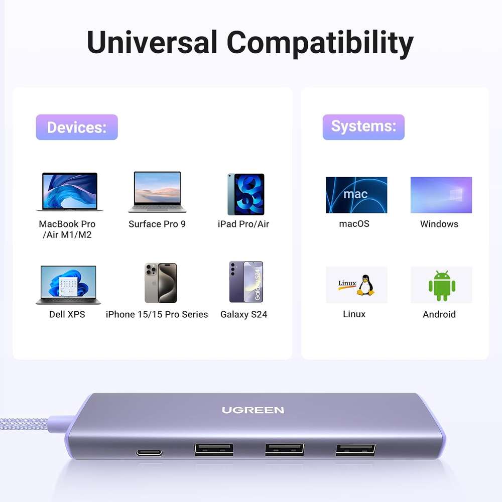 Adaptador Hub USB - C UGREEN 5 en 1 / 3x USB - A / 1x HDMI / 1x Pd 100w Mod.35582 - Imagen 3