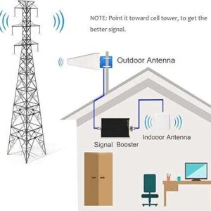 Alternative view of Antena Panel 36 Dbi C / USB Wifisky - American Net