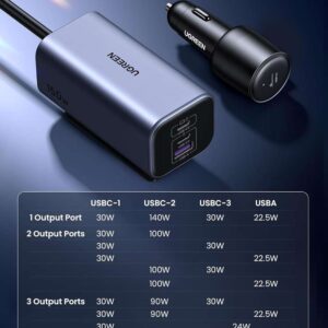 Alternative view of Cargador para Auto 150w 4 en 1 Gan Fast Charger UGREEN Mod.35571