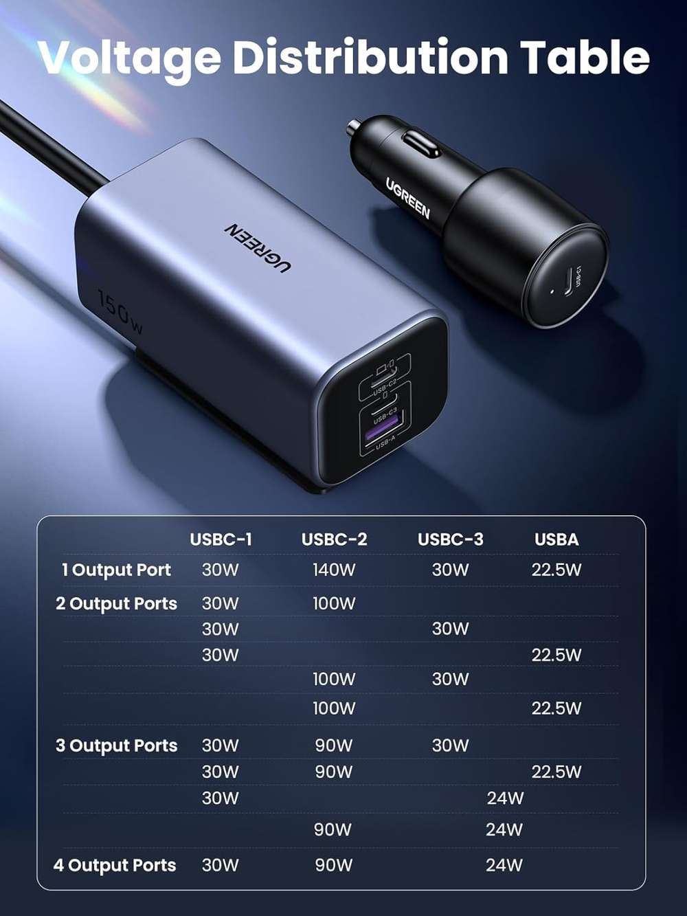 Cargador para Auto 150w 4 en 1 Gan Fast Charger UGREEN Mod.35571 - Imagen 2
