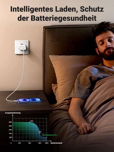 Cargador UGREEN 30 W 3.0 Quick Charge - Imagen 2